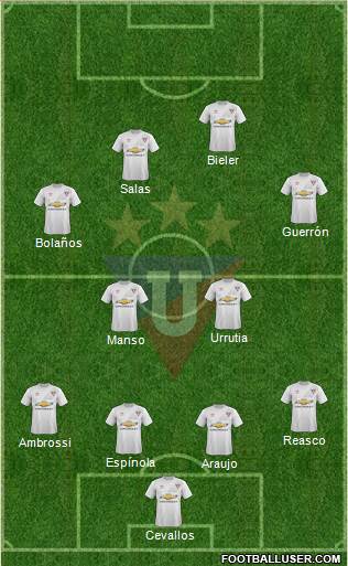 LDU de Quito Formation 2015