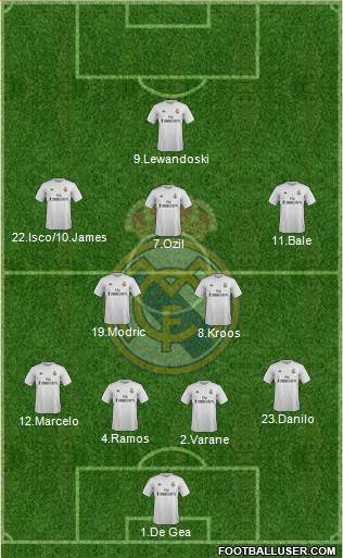 Real Madrid C.F. Formation 2015