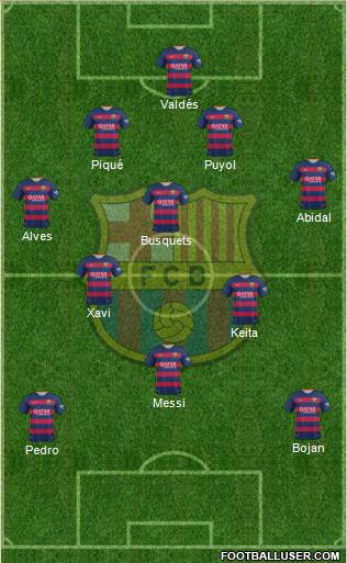 F.C. Barcelona Formation 2015