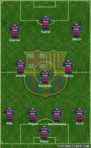 F.C. Barcelona Formation 2015
