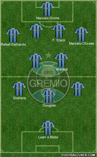 Grêmio FBPA Formation 2015