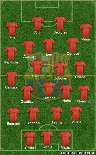 F.C. Barcelona B Formation 2015