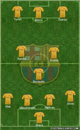 F.C. Barcelona Formation 2015