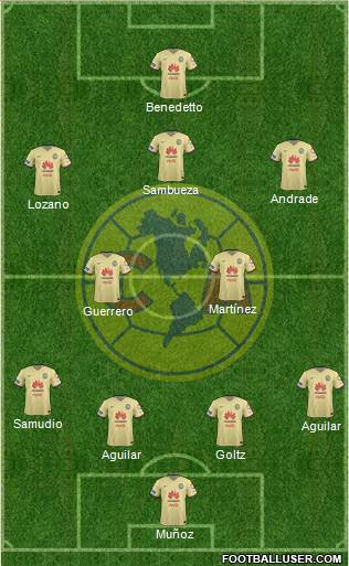 Club de Fútbol América Formation 2015