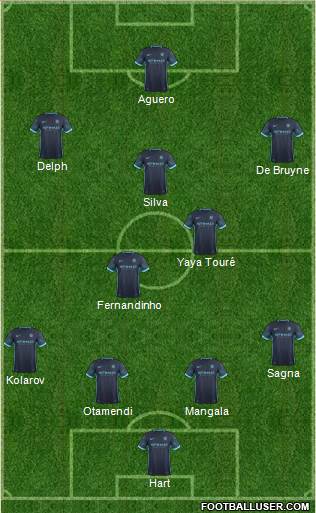 Manchester City Formation 2015