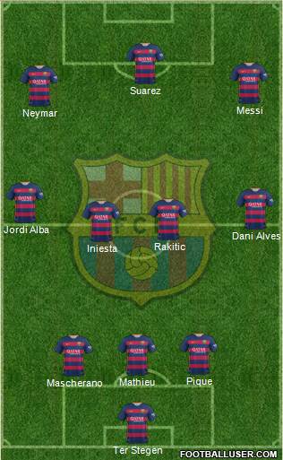 F.C. Barcelona Formation 2015