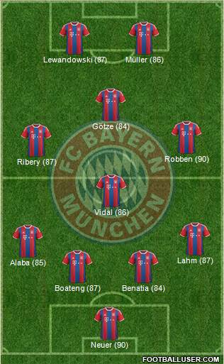 FC Bayern München Formation 2015