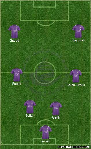 Al-Ain Formation 2015