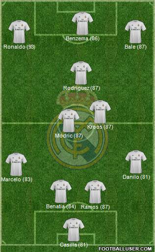 Real Madrid C.F. Formation 2015