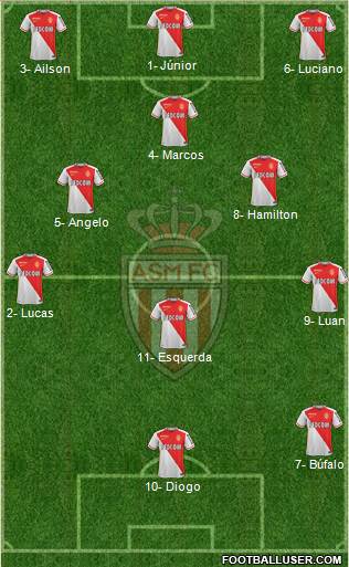 AS Monaco FC Formation 2015
