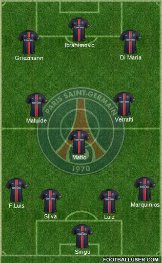 Paris Saint-Germain Formation 2015