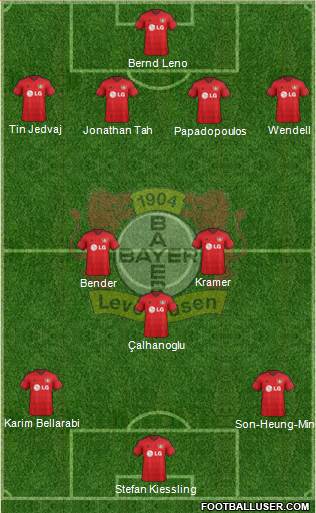 Bayer 04 Leverkusen Formation 2015