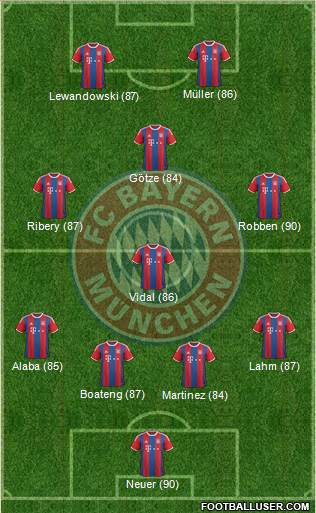 FC Bayern München Formation 2015