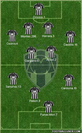 Club de Fútbol Monterrey Formation 2015