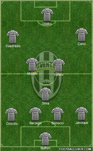 Juventus Formation 2015