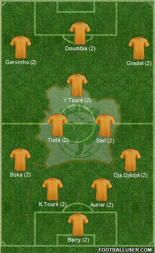 Côte d'Ivoire Formation 2015