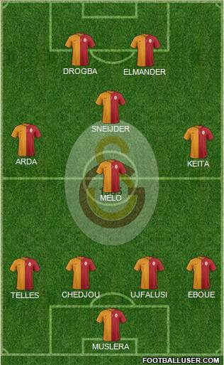 Galatasaray SK Formation 2015