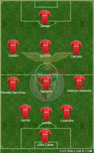 Sport Lisboa e Benfica - SAD Formation 2015