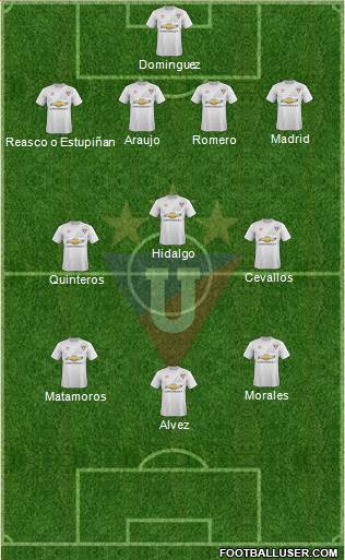 LDU de Quito Formation 2015