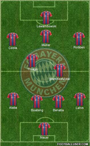 FC Bayern München Formation 2015