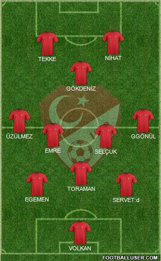 Turkey Formation 2015