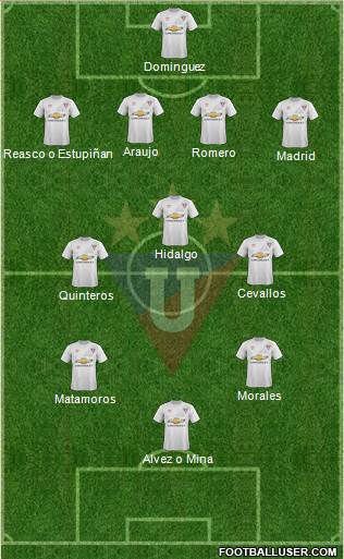LDU de Quito Formation 2015