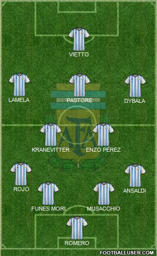 Argentina Formation 2015