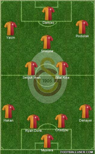 Galatasaray SK Formation 2015