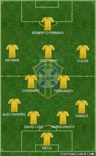Brazil Formation 2015