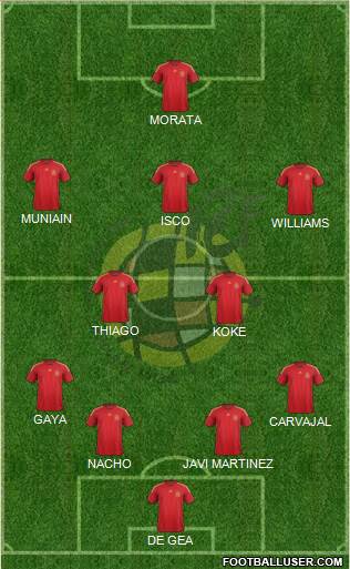 Spain Formation 2015