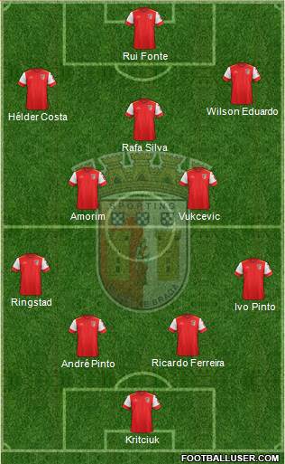 Sporting Clube de Braga - SAD Formation 2015