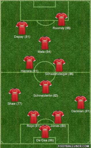 Manchester United Formation 2015