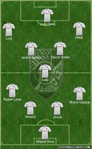 Vitória Sport Club Formation 2015