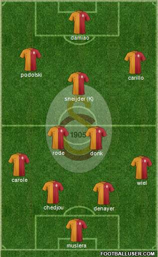 Galatasaray SK Formation 2015