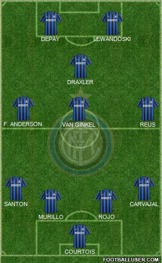 F.C. Internazionale Formation 2015
