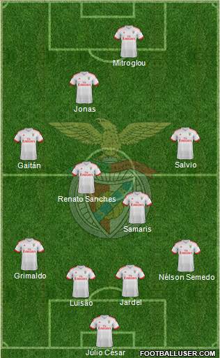 Sport Lisboa e Benfica - SAD Formation 2015