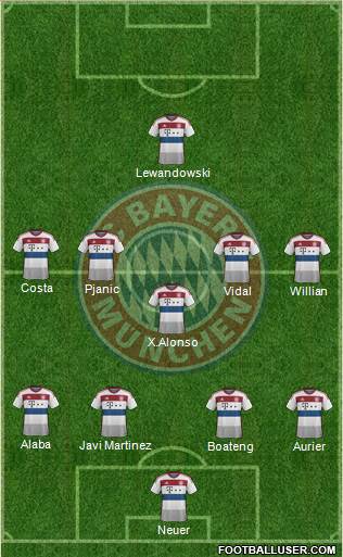 FC Bayern München Formation 2015