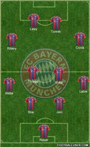 FC Bayern München Formation 2015