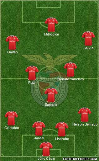 Sport Lisboa e Benfica - SAD Formation 2015