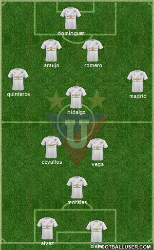 LDU de Quito Formation 2015