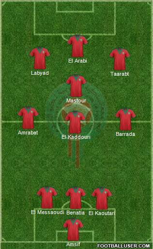 Morocco Formation 2015