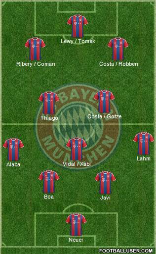 FC Bayern München Formation 2015