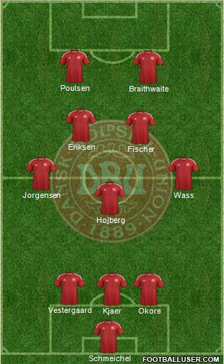 Denmark Formation 2015