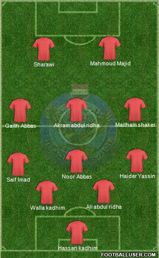 Al-Quwa Al-Jawiya Formation 2015