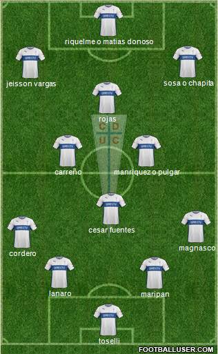 CD Universidad Católica Formation 2015