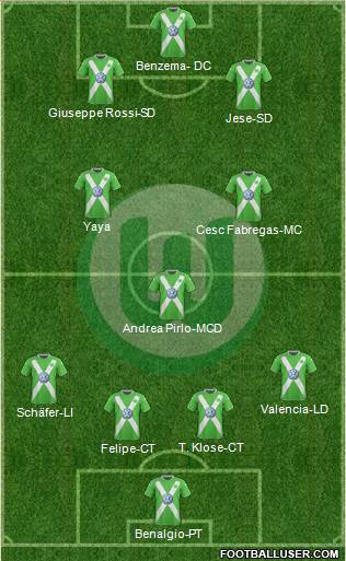 VfL Wolfsburg Formation 2015