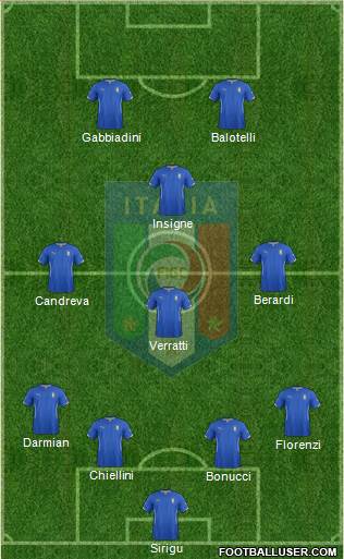 Italy Formation 2015