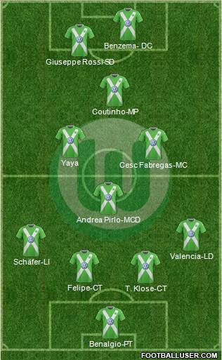 VfL Wolfsburg Formation 2015
