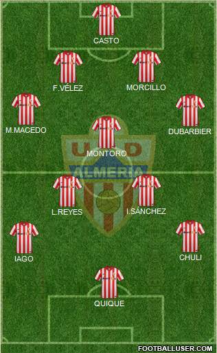 U.D. Almería S.A.D. Formation 2015