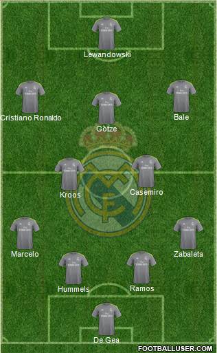 Real Madrid C.F. Formation 2015
